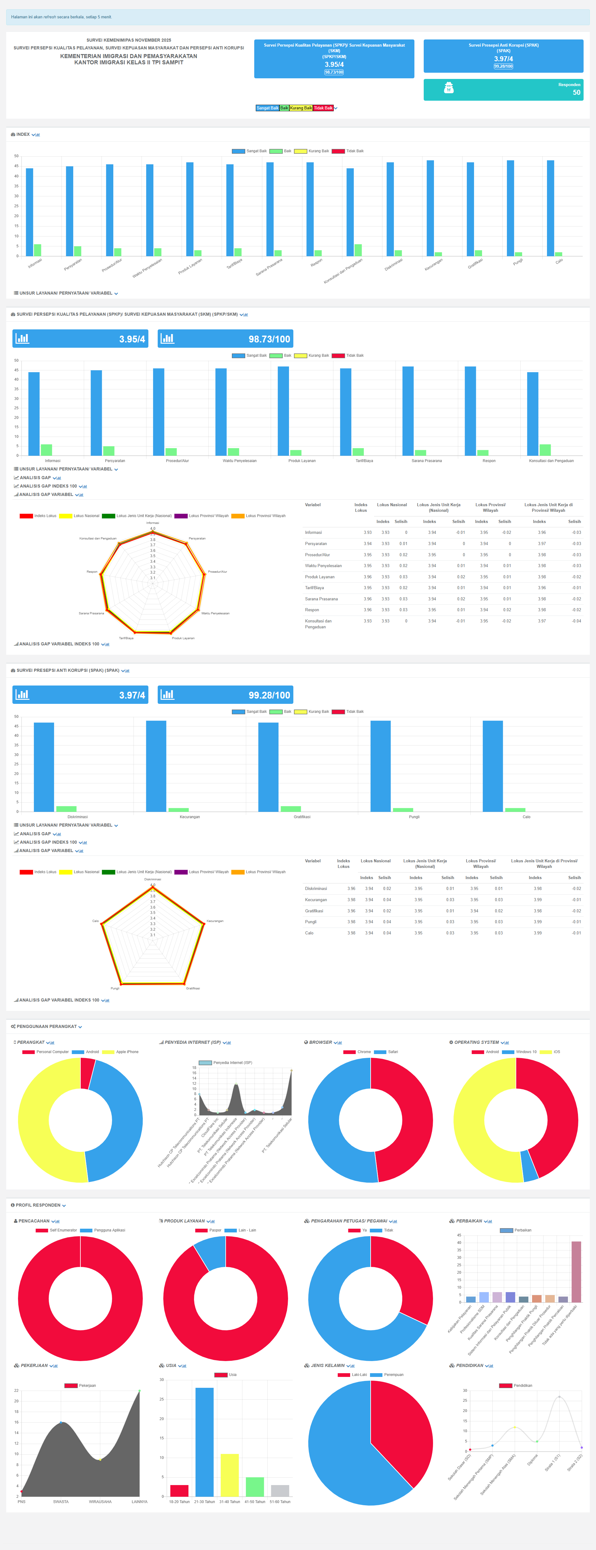 screencapture-star-survei3a-kemenimipas-go-id-survey-dashboard-infographic-234edcb4-b84d-11f0-8e75-303733363239-5cad2ce4-e82e-11ef-b545-313131323039-2025-12-19-09_01_37.png