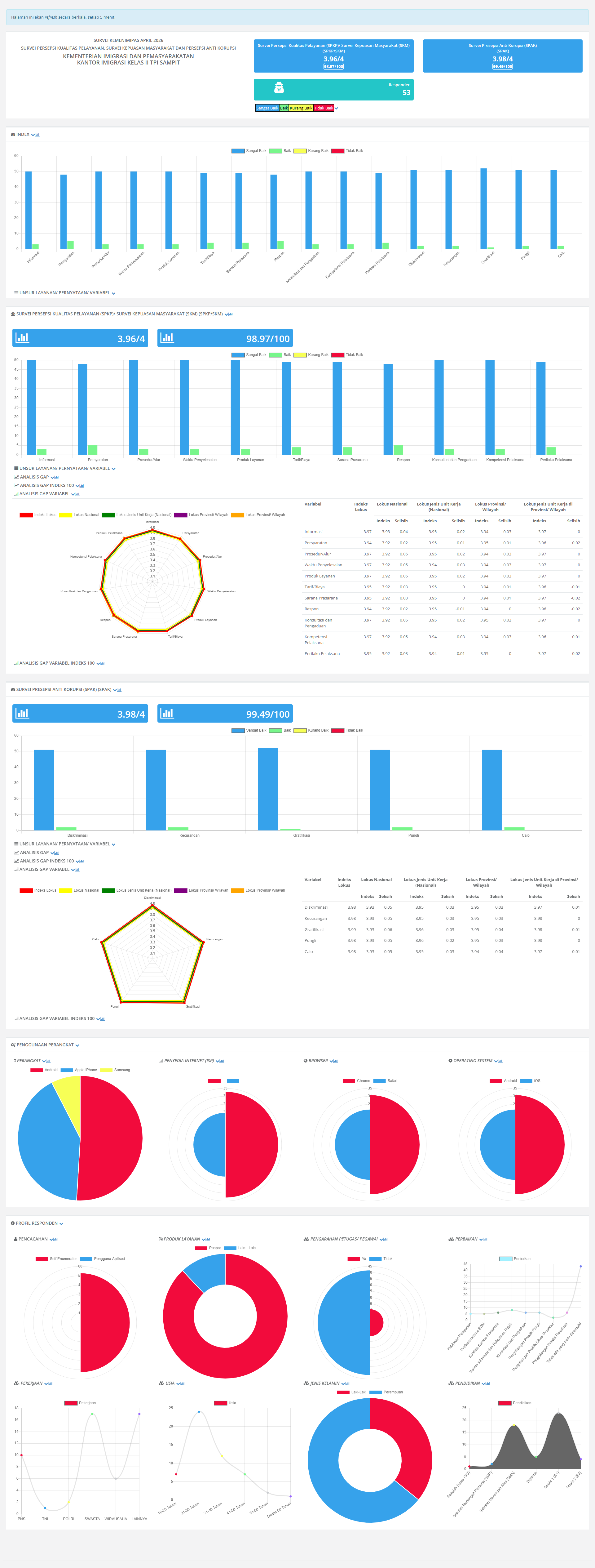 screencapture-star-survei3a-kemenimipas-go-id-survey-dashboard-infographic-2eabae2e-2d60-11f1-8a08-303731373334-5cad2ce4-e82e-11ef-b545-313131323039-2026-06-18-15_35_32.png