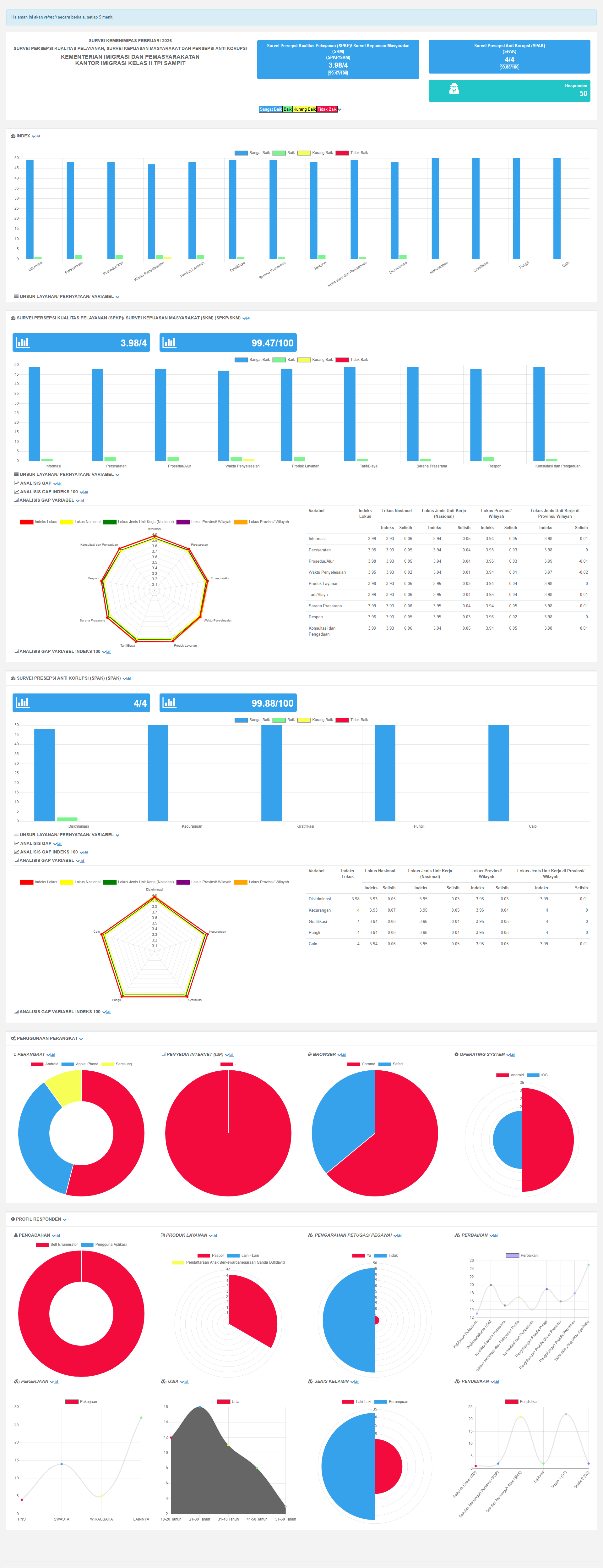 screencapture-star-survei3a-kemenimipas-go-id-survey-dashboard-infographic-372b4762-ffd4-11f0-b5f8-303831323137-5cad2ce4-e82e-11ef-b545-313131323039-2026-03-10-10_25_31.png