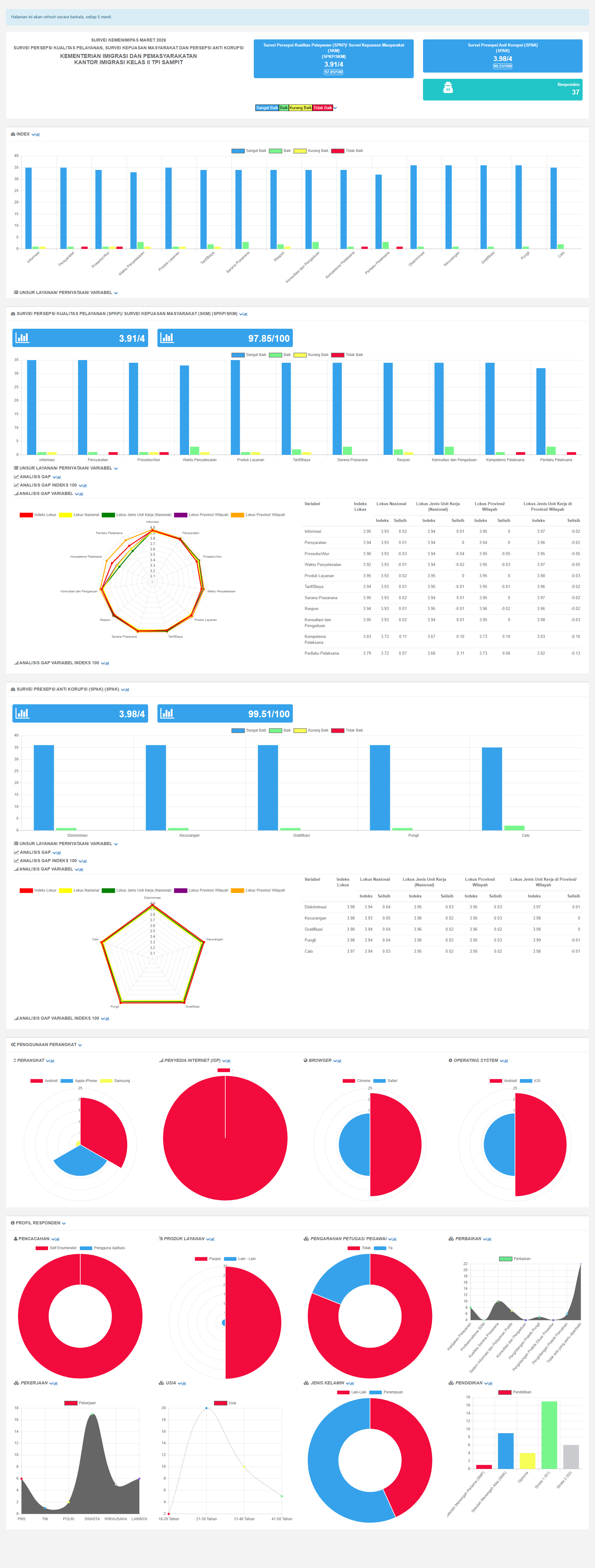 screencapture-star-survei3a-kemenimipas-go-id-survey-dashboard-infographic-3a0ec3c0-15d5-11f1-a7a0-303831343537-5cad2ce4-e82e-11ef-b545-313131323039-2026-03-27-08_46_58.png