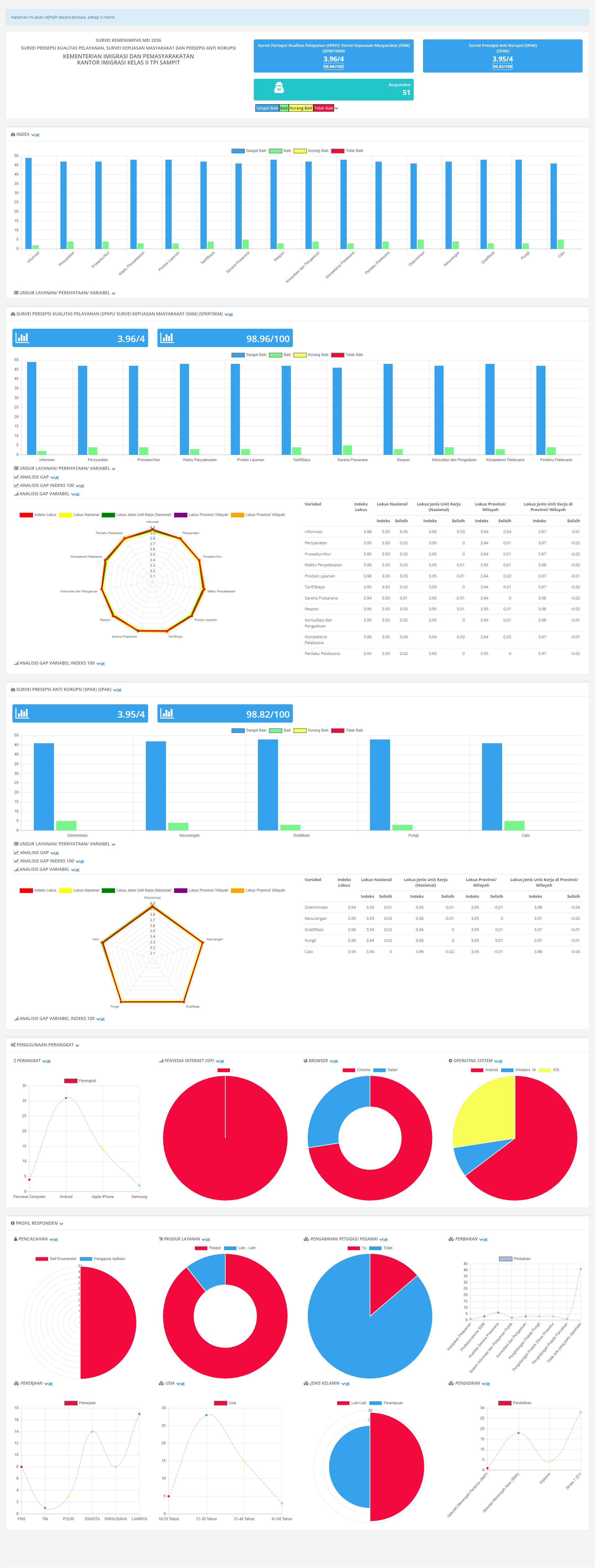 screencapture-star-survei3a-kemenimipas-go-id-survey-dashboard-infographic-7355579a-46ed-11f1-8f8c-313934313438-5cad2ce4-e82e-11ef-b545-313131323039-2026-06-18-15_37_09.png